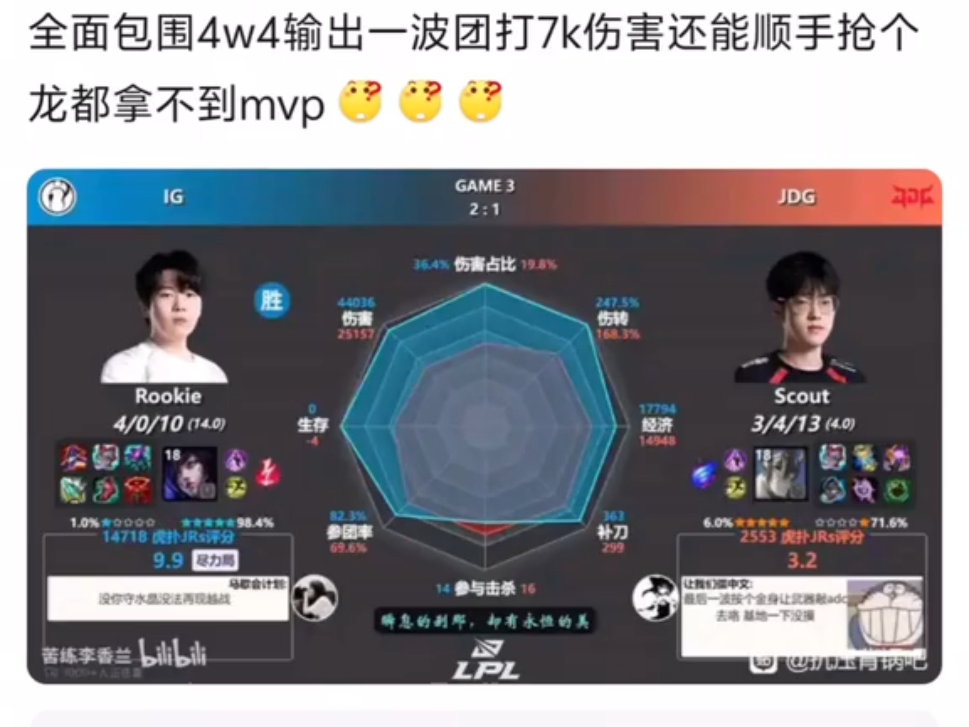 Rookie爆冷击败加拿大队，失利震惊全场！